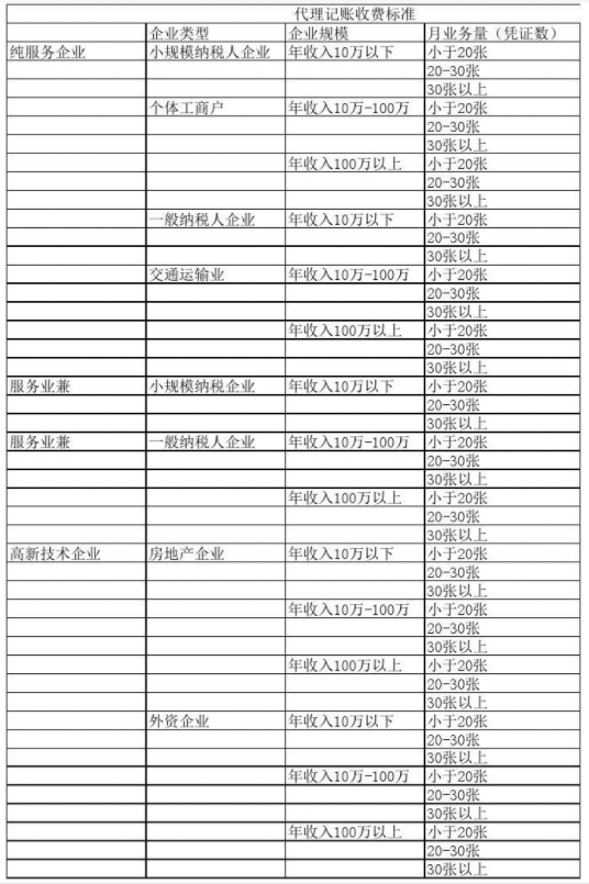 西安代理记账公司收费表一览，代理记账收费结构构成