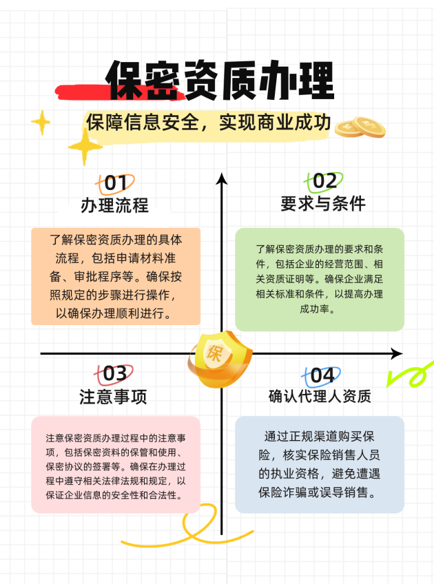 西安保密资质办理的流程、要求与注意事项有哪些