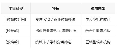 西安学校类的教育培训机构转让注意事项、哪里有渠道，一般的转让价格是多少